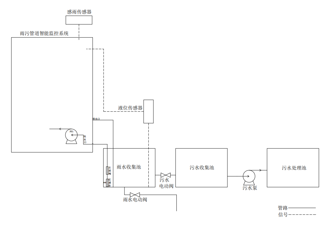 企业排口采水原理.png